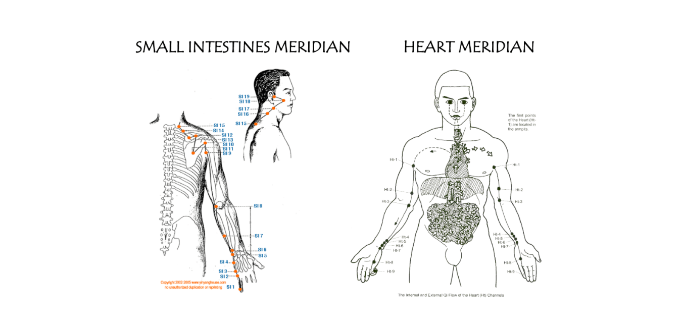 Fire Element in Chinese Medicine - Blog - Sunshine House Greece